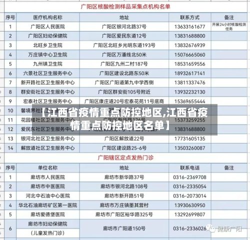 【江西省疫情重点防控地区,江西省疫情重点防控地区名单】-第3张图片