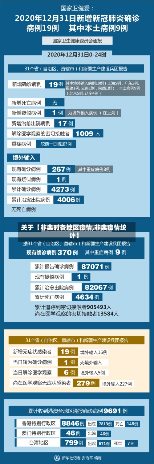 关于【非典时各地区疫情,非典疫情统计】-第2张图片