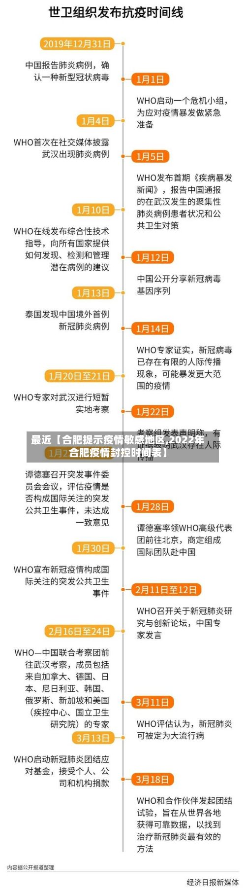 最近【合肥提示疫情敏感地区,2022年合肥疫情封控时间表】-第2张图片
