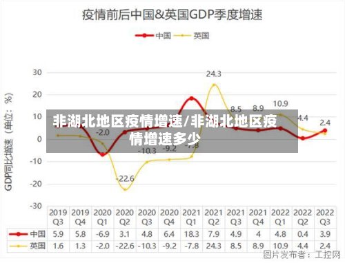 非湖北地区疫情增速/非湖北地区疫情增速多少-第2张图片