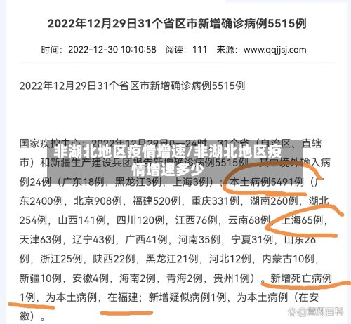 非湖北地区疫情增速/非湖北地区疫情增速多少