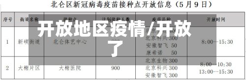 开放地区疫情/开放了