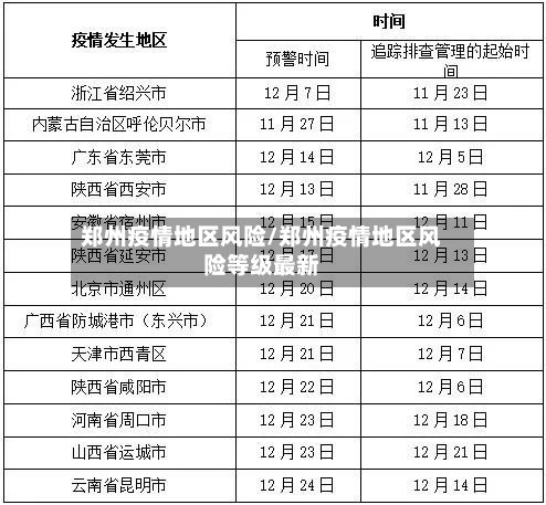 郑州疫情地区风险/郑州疫情地区风险等级最新