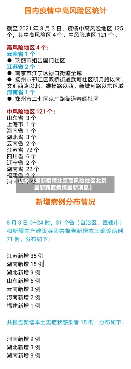 近来【最新疫情北京高风险地区北京最新新冠疫情最新消息】-第2张图片