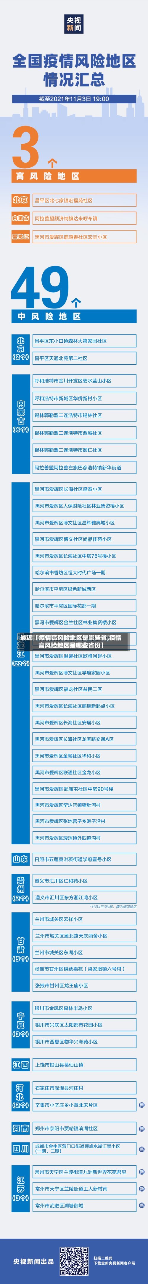 最近【疫情高风险地区是哪些省,疫情高风险地区是哪些省份】