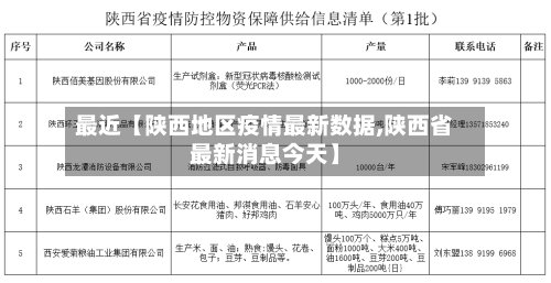 最近【陕西地区疫情最新数据,陕西省最新消息今天】-第2张图片
