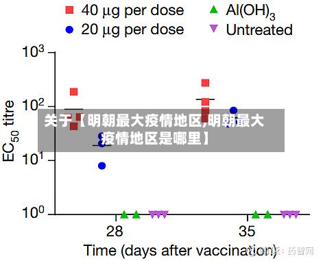 关于【明朝最大疫情地区,明朝最大疫情地区是哪里】-第3张图片