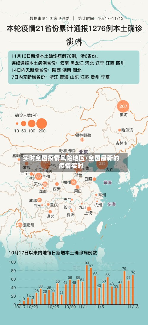 实时全国疫情风险地区/全国最新的疫情实时