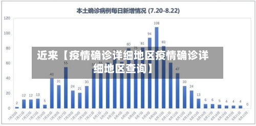 近来【疫情确诊详细地区疫情确诊详细地区查询】-第2张图片