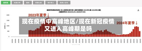 现在疫情中高峰地区/现在新冠疫情又进入高峰期是吗