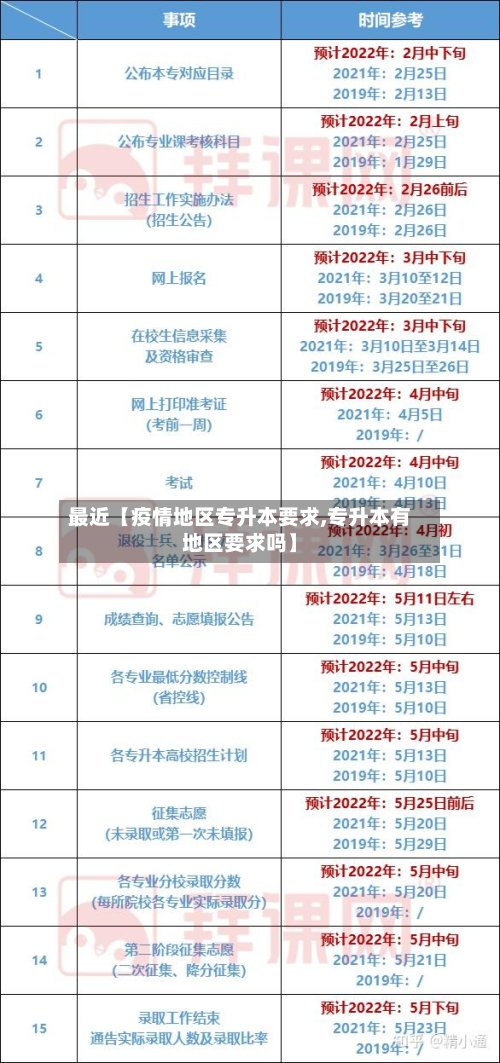 最近【疫情地区专升本要求,专升本有地区要求吗】