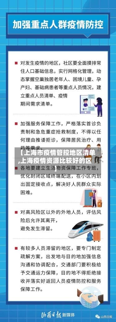 【上海市疫情管控地区清单,上海疫情资源比较好的区】-第3张图片