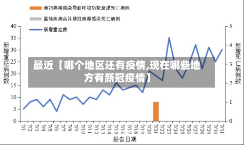 最近【哪个地区还有疫情,现在哪些地方有新冠疫情】