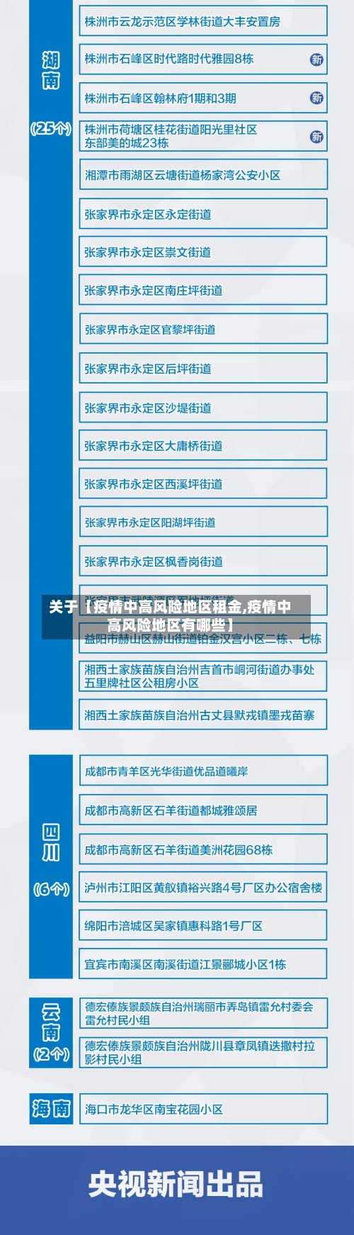 关于【疫情中高风险地区租金,疫情中高风险地区有哪些】