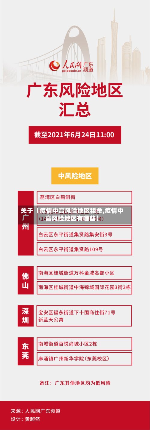 关于【疫情中高风险地区租金,疫情中高风险地区有哪些】-第2张图片