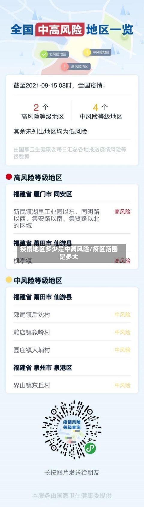 疫情地区多少是中高风险/疫区范围是多大-第2张图片