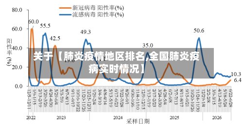 关于【肺炎疫情地区排名,全国肺炎疫病实时情况】