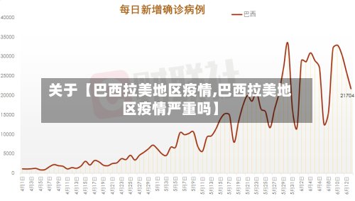关于【巴西拉美地区疫情,巴西拉美地区疫情严重吗】-第2张图片