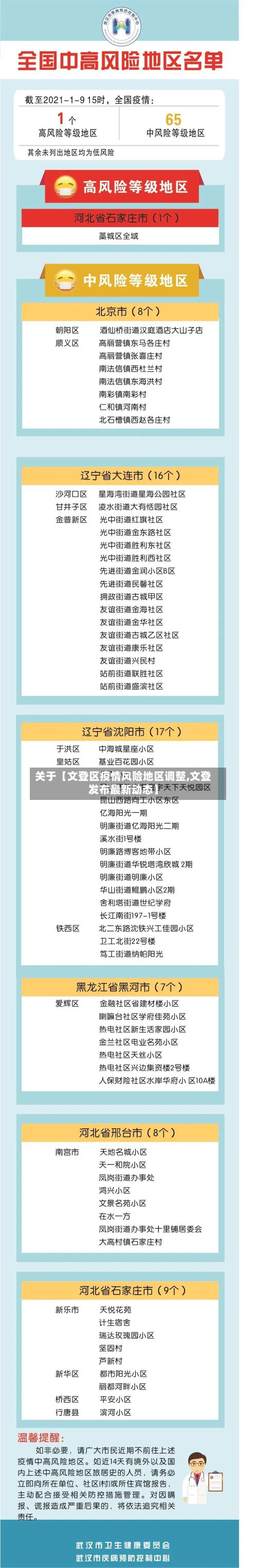 关于【文登区疫情风险地区调整,文登发布最新动态】-第2张图片