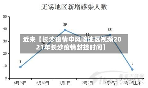 近来【长沙疫情中风险地区视频2021年长沙疫情封控时间】