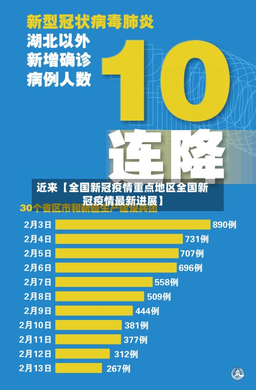 近来【全国新冠疫情重点地区全国新冠疫情最新进展】-第2张图片