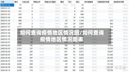 如何查询疫情地区情况图/如何查询疫情地区情况图表