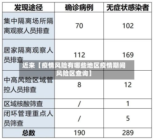 近来【疫情风险有哪些地区疫情期间风险区查询】