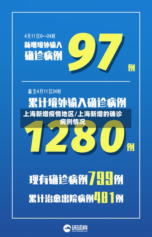上海新增疫情地区/上海新增的确诊病例情况