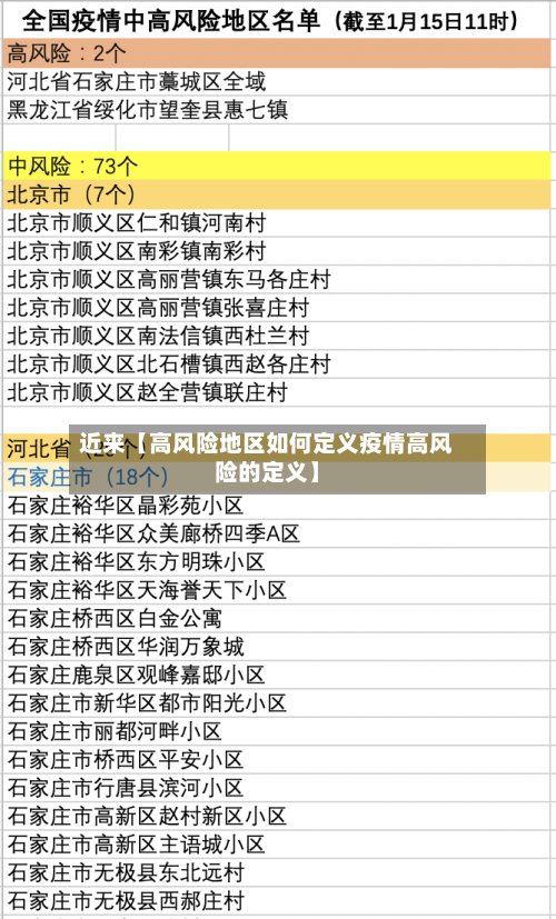 近来【高风险地区如何定义疫情高风险的定义】