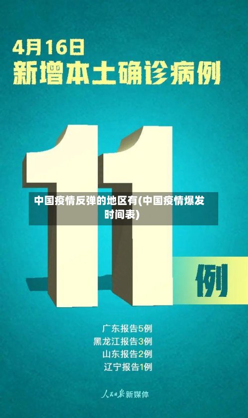 中国疫情反弹的地区有(中国疫情爆发时间表)-第2张图片