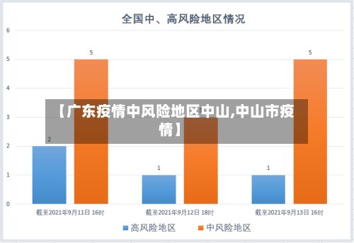 【广东疫情中风险地区中山,中山市疫情】-第2张图片