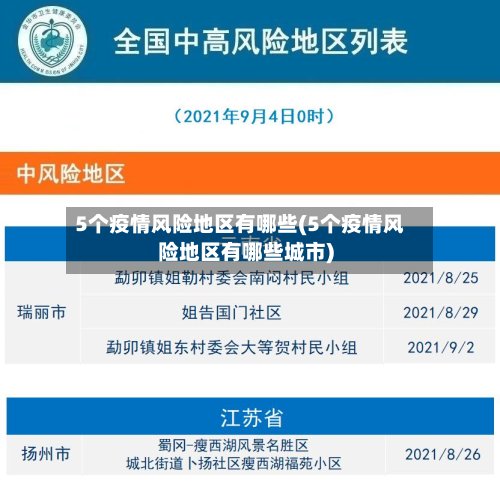 5个疫情风险地区有哪些(5个疫情风险地区有哪些城市)-第2张图片