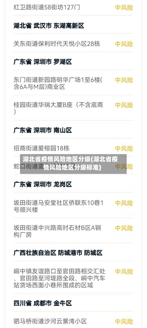 湖北省疫情风险地区分级(湖北省疫情风险地区分级标准)