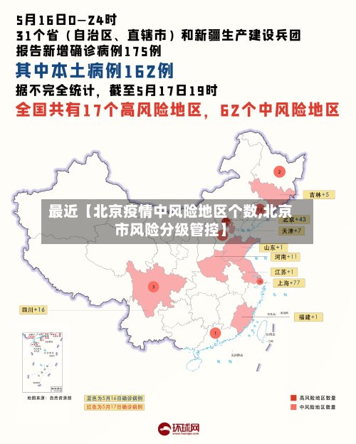 最近【北京疫情中风险地区个数,北京市风险分级管控】