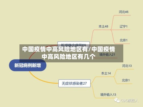 中国疫情中高风险地区有/中国疫情中高风险地区有几个
